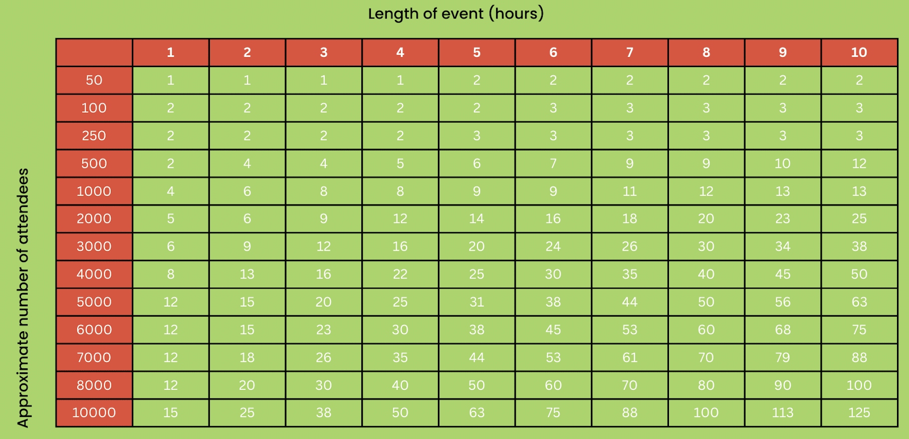 How many loos for an event